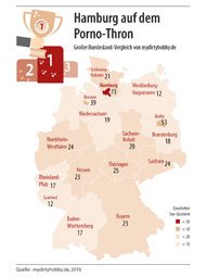 © mydirtyhobby.de Ranking Bundesland